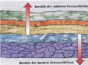 aufsatz02_grenzschichten.png