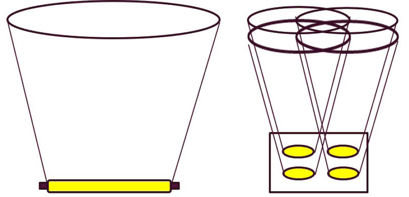 MH-Brenner vs. UV-LED