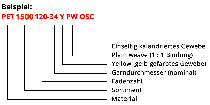 Beispiel der Gewebe-Bezeichnungen