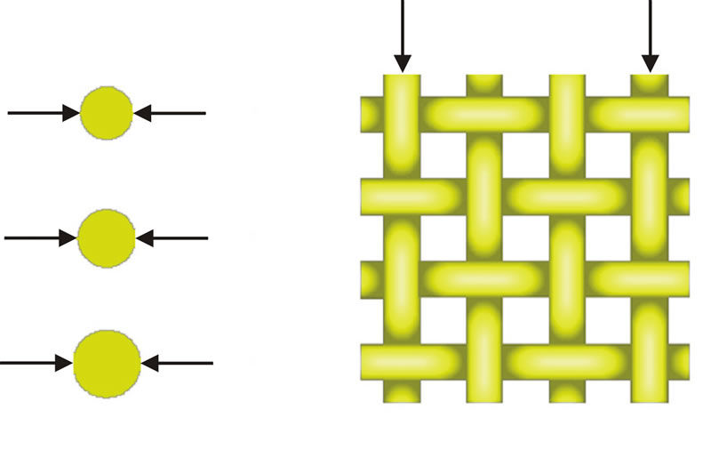 Das Fundament der Gewebegeometrie 