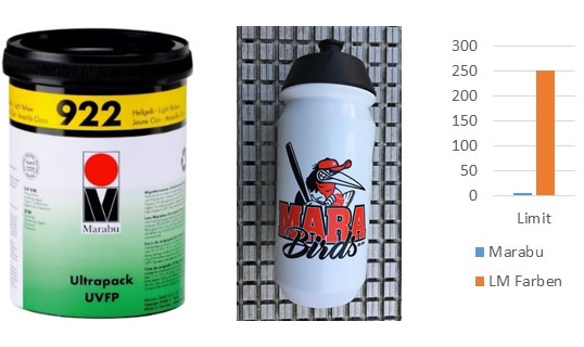 Marabu Ultrapack UVFP und Trinkflasche Siebdruck